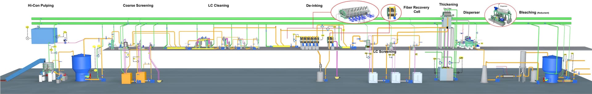 Parason Deinking Cell Benefits